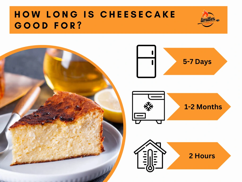 how long does cheesecake last