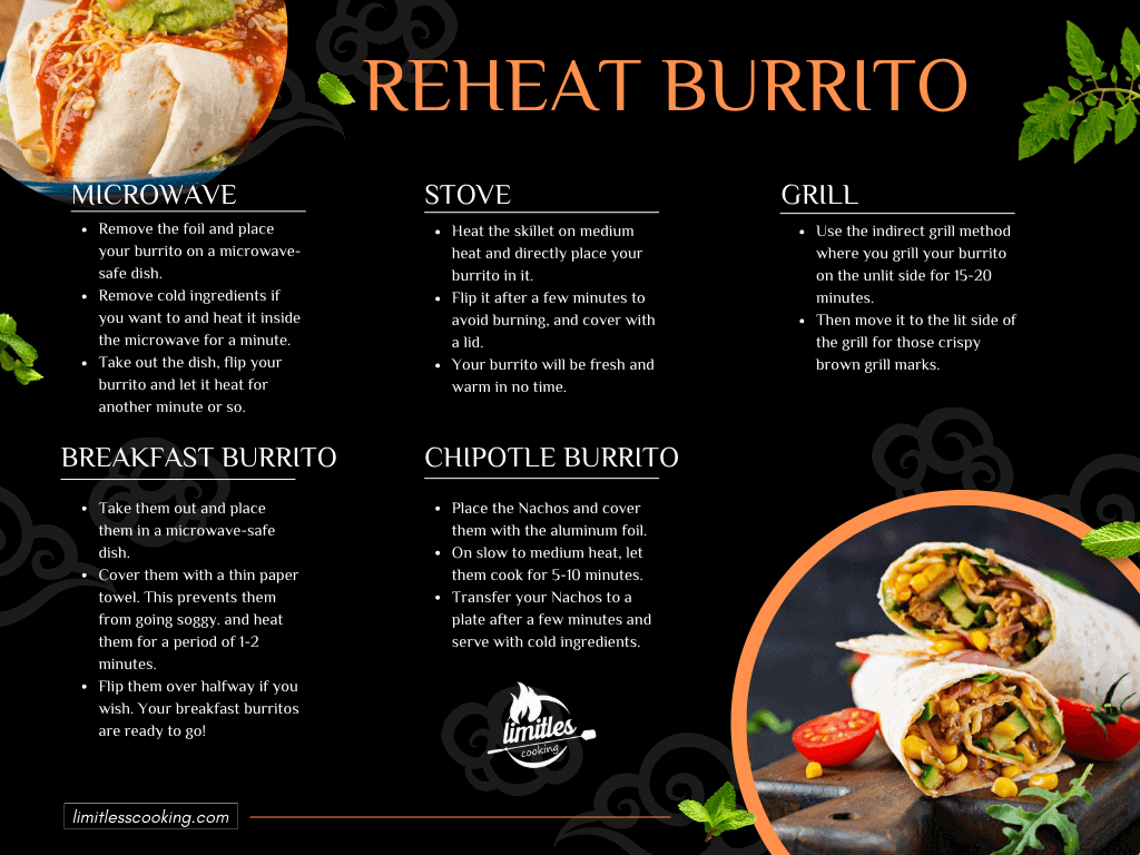 a full process of reheating all kinds of burritos